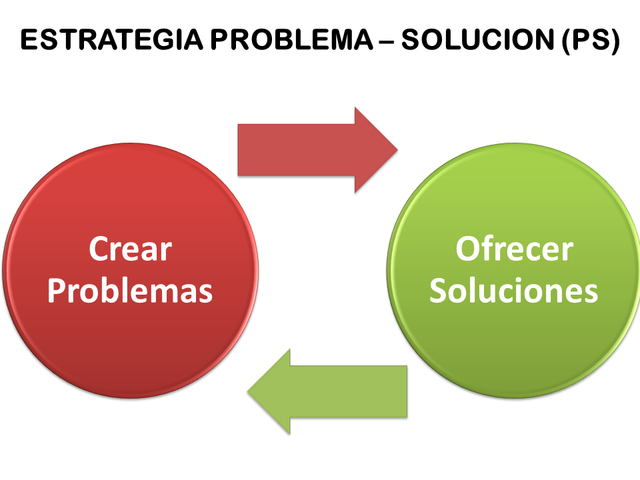 Estrategia-PS