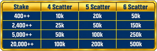 Tabel Event Scatter Mahjong Ways 1&2