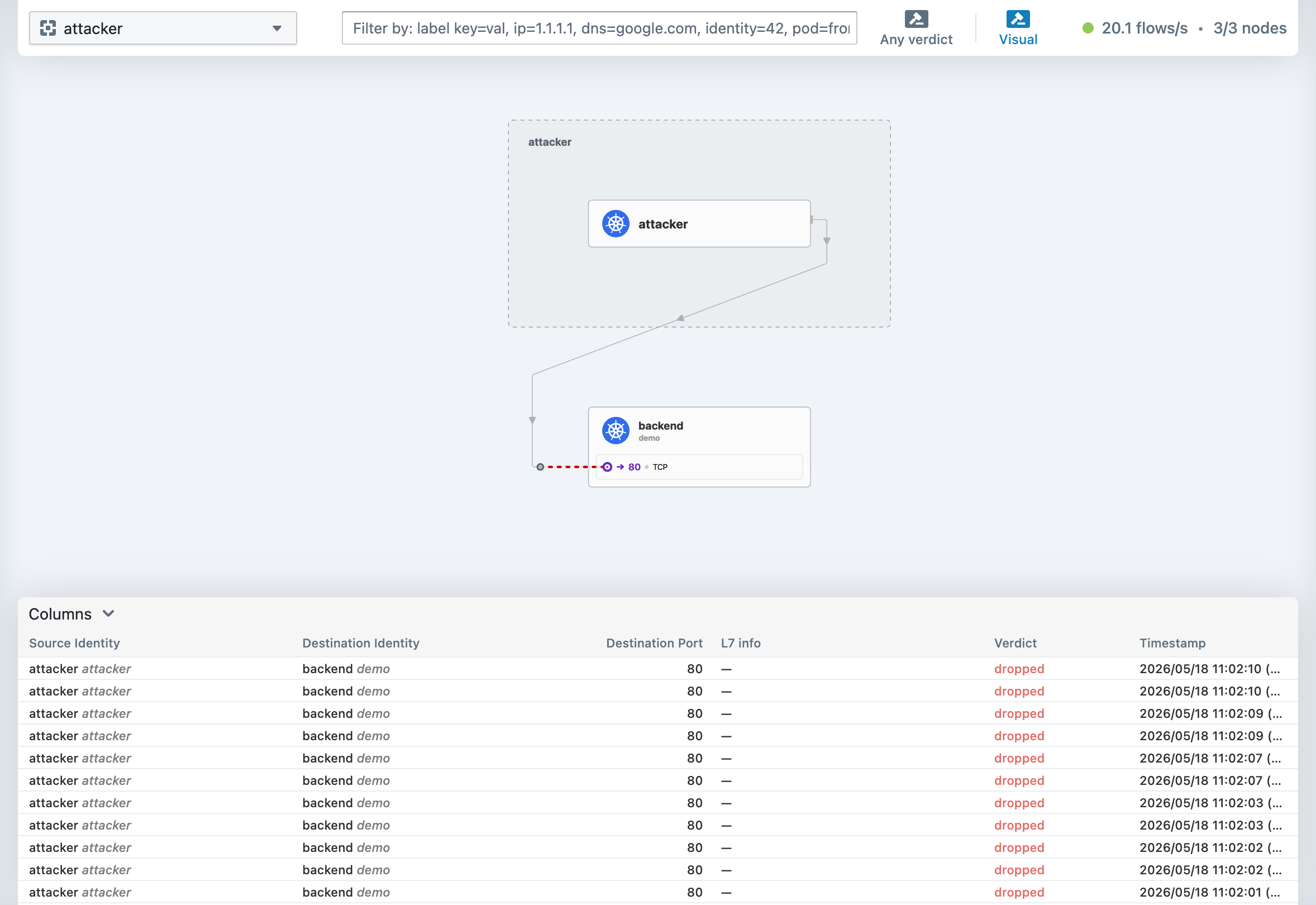 Hubble flow table filtered to the attacker namespace. Every attacker → backend flow is dropped. The identity-aware policy rejects the attacker even though its pod IP is indistinguishable from frontend's.