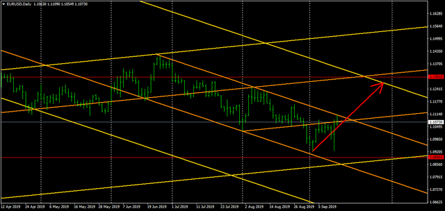 EURUSDDaily.png