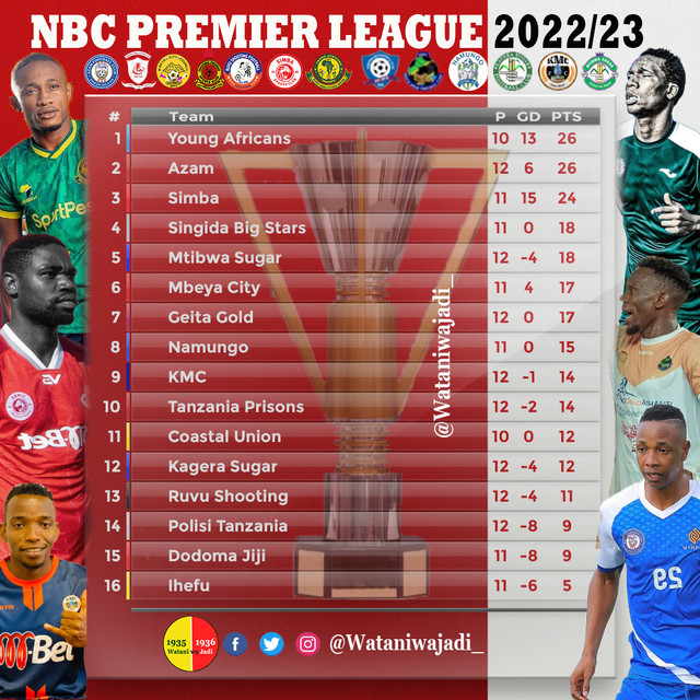 Soccer-Table-Graphic