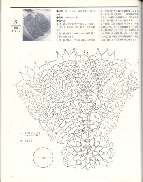 42