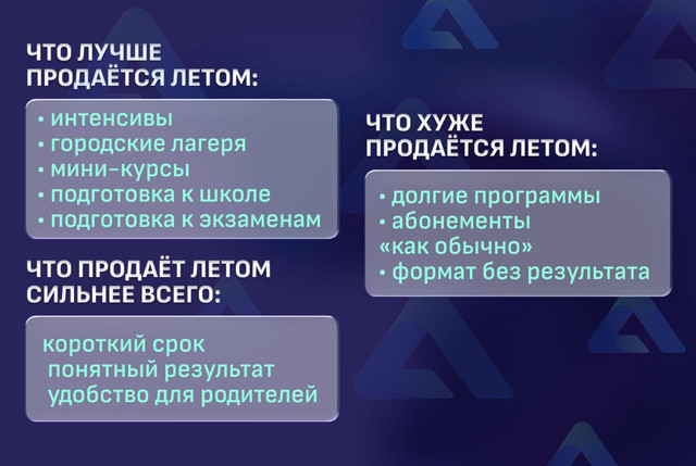 Летние форматы