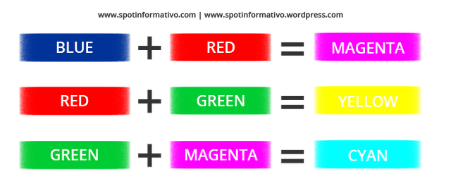 cores RGB secundarias.png