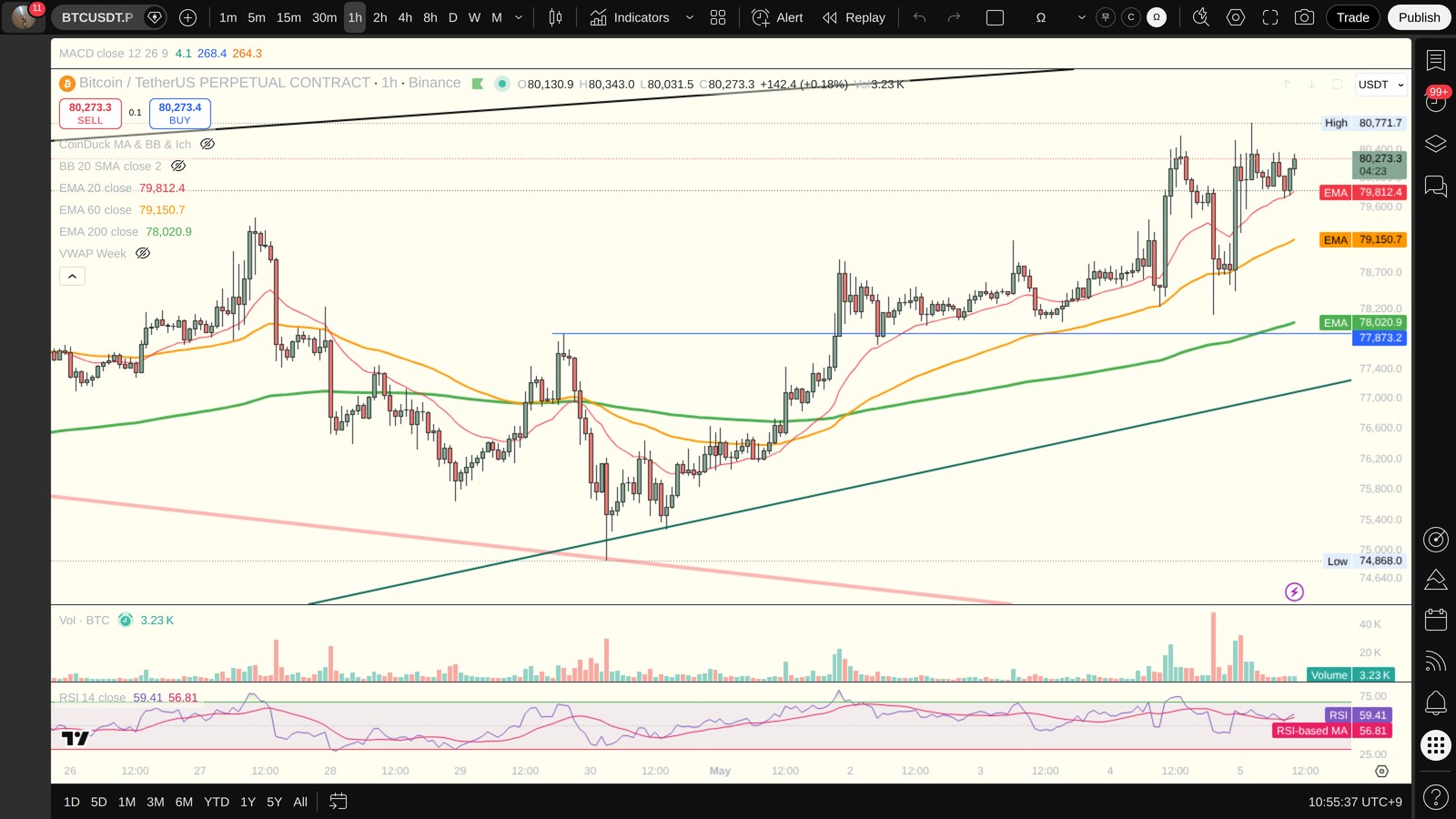 BTC 1시간봉 차트 (TradingView)