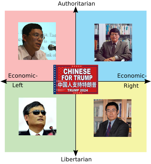 Chinese for Trump