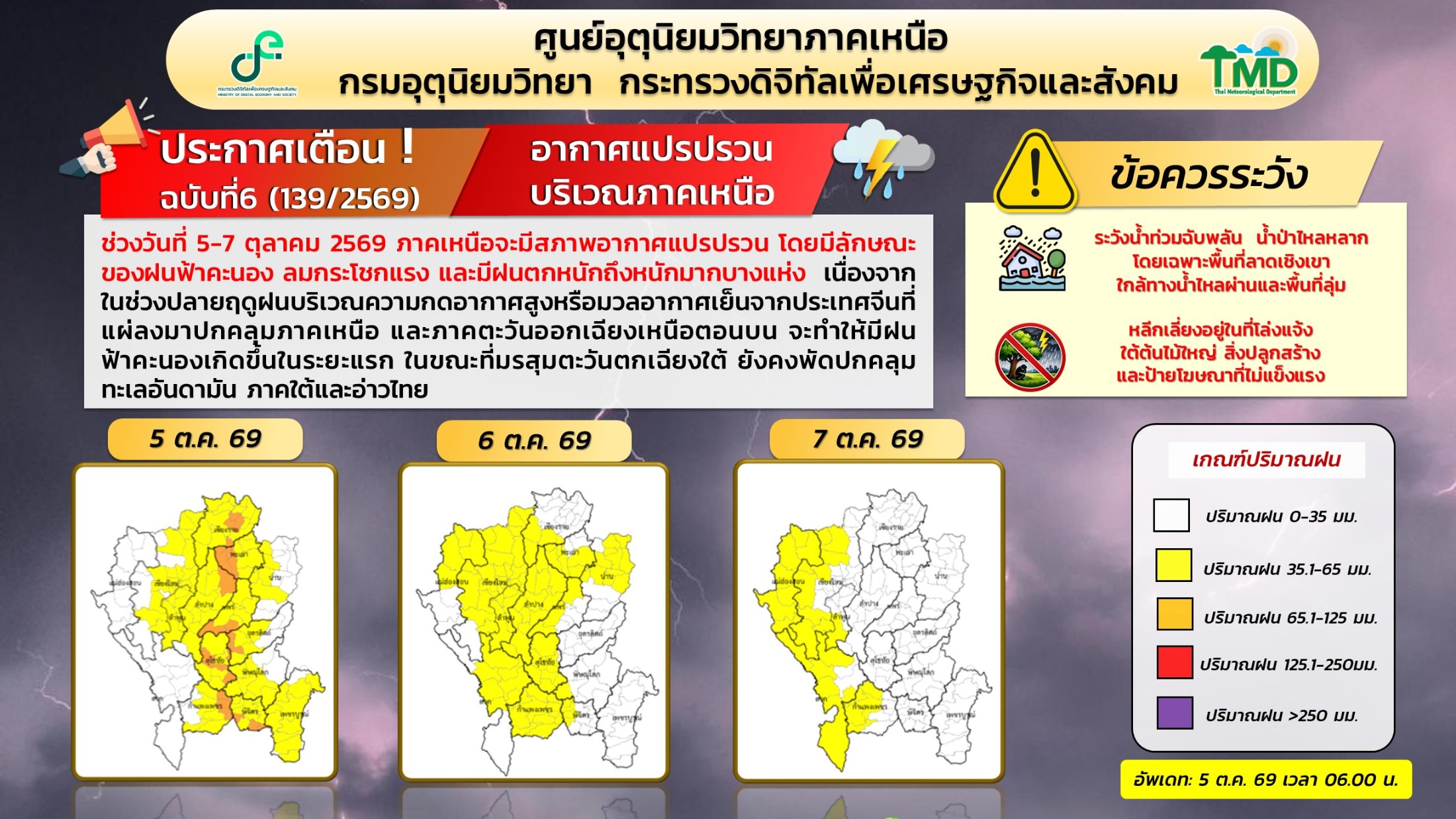 “เชียงใหม่” มีฝนตกหนักบางแห่ง ช่วง 5-7 ต.ค. นี้ รูปที่ 1
