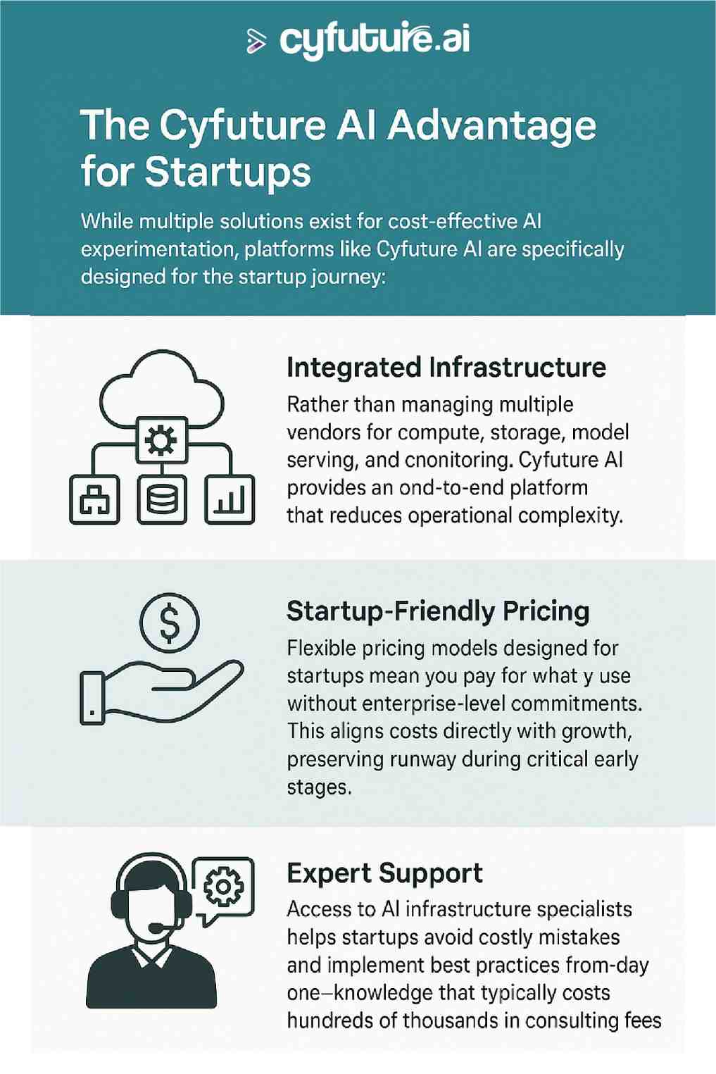 cyfuture-ai-advantage-info