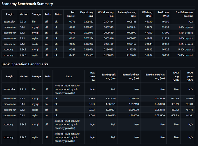 EzEconomy benchmark