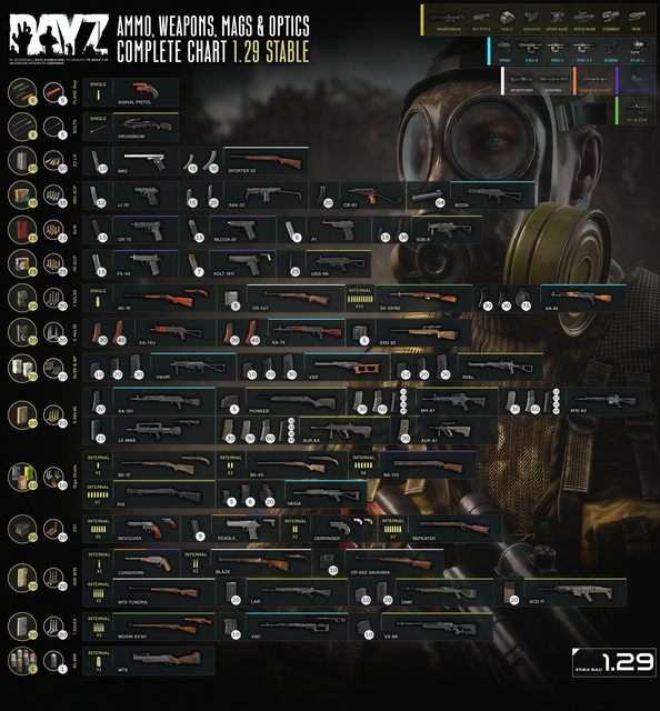 WEAPONS CHART.png