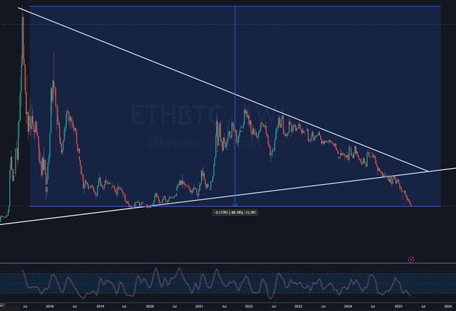 ethbtc