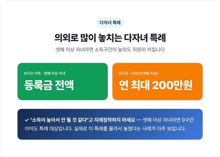 국가장학금 다자녀 특례 요약 - 8구간 이하 셋째 이상 등록금 전액, 9구간 다자녀 연 최대 200만원