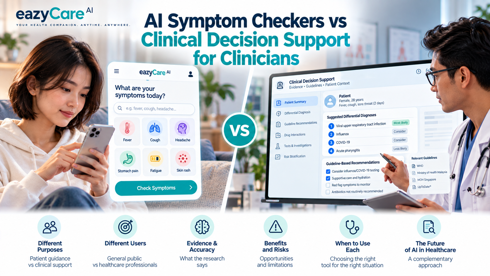 AI Symptom Checkers vs Clinical Decision Support for Clinicians