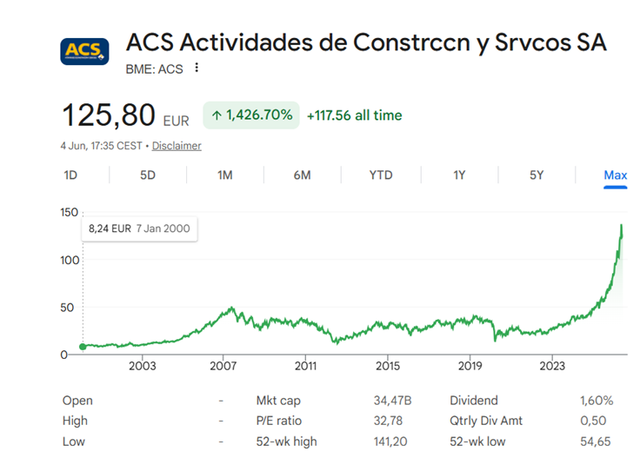 acs