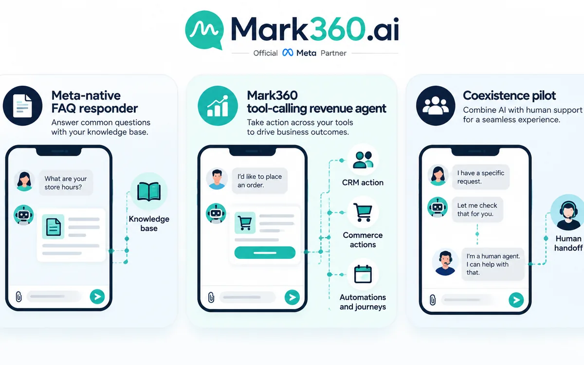 BSP buyer decision cards for MBA, Mark360, or coexistence.