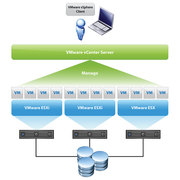 vmware esxi cbt