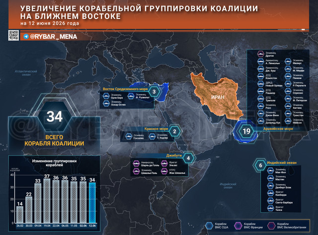 12 06 Увеличение корабельной группировки коалиции на Ближнем Востоке канал (1)