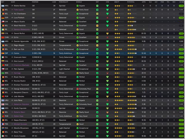 Squad-stats