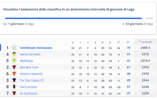 campionato