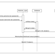 sequence-diagram-LOGIN-POS