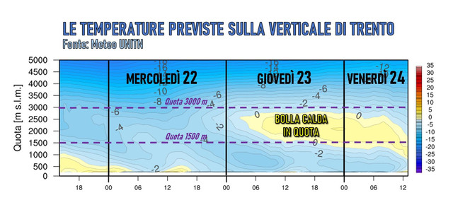 verticale
