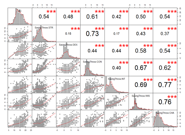 Dn-D5e-Target-Correlations