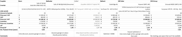 Solarpanels-final-overview