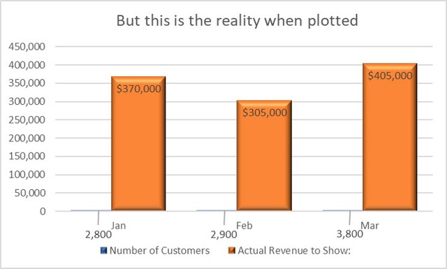 Graph how it actually looks