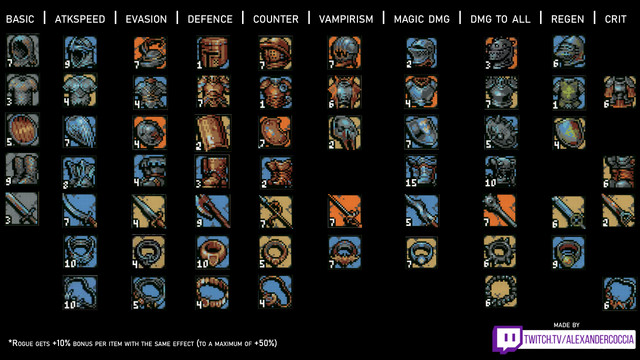 loop-hero-item-guide-bonus