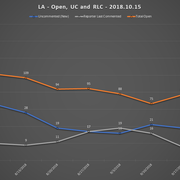2018-10-15-SCR-UR-Report-LA-URs-Open-RLC-UC