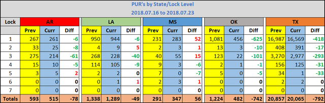 SCR PUR Report 4 2018 07 23