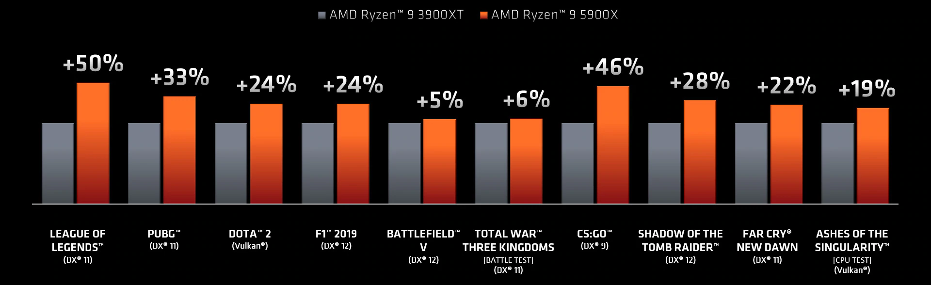 648625-ryzen-comparison-chart-1920w