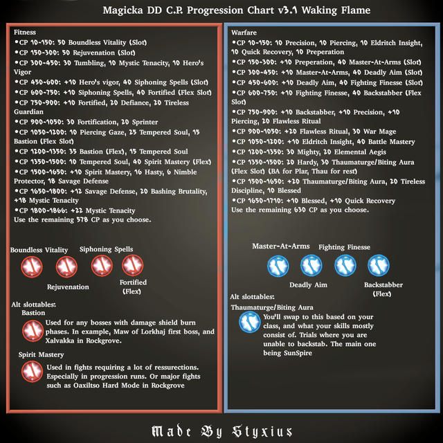 Mag-DPS-CP-Wakingflame