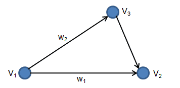 Triangle