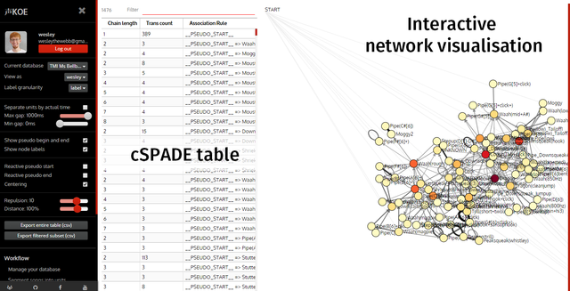 c-SPADEand-Network-1.png