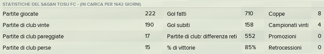 statistiche-complessive-sagan