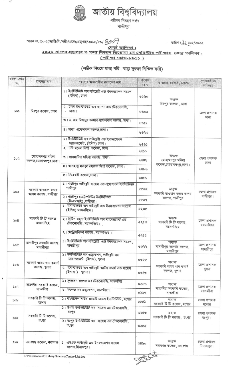 Diploma of Librarian And Information Technology Science Center list 2022