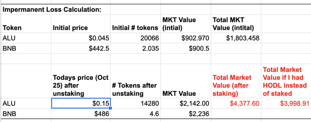 Impermanent Loss calculation for staking LP tokens versus HODL'ing.