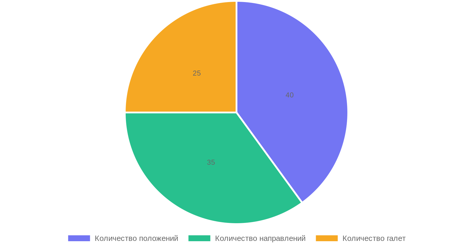 Технические характеристики галетных переключателей