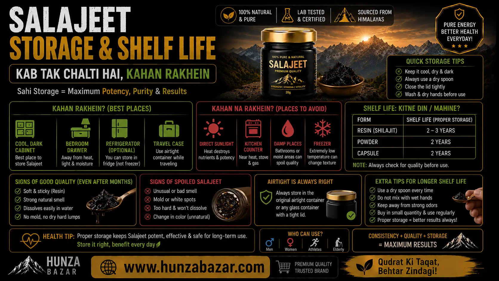 Salajeet Storage & Shelf Life — Kab Tak Chalti Hai, Kahan Rakhein