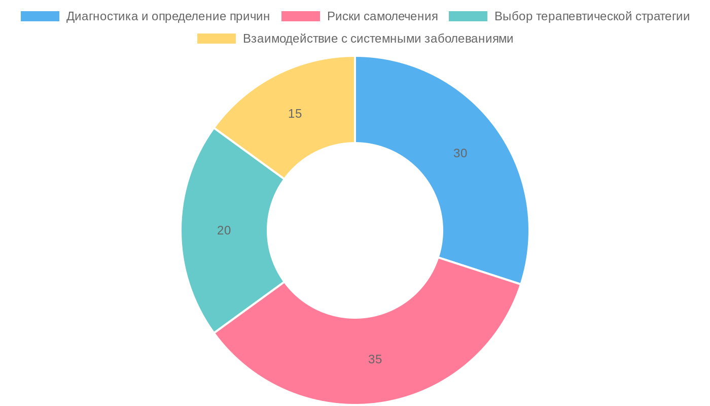 Основные аспекты выбора лечения артроза