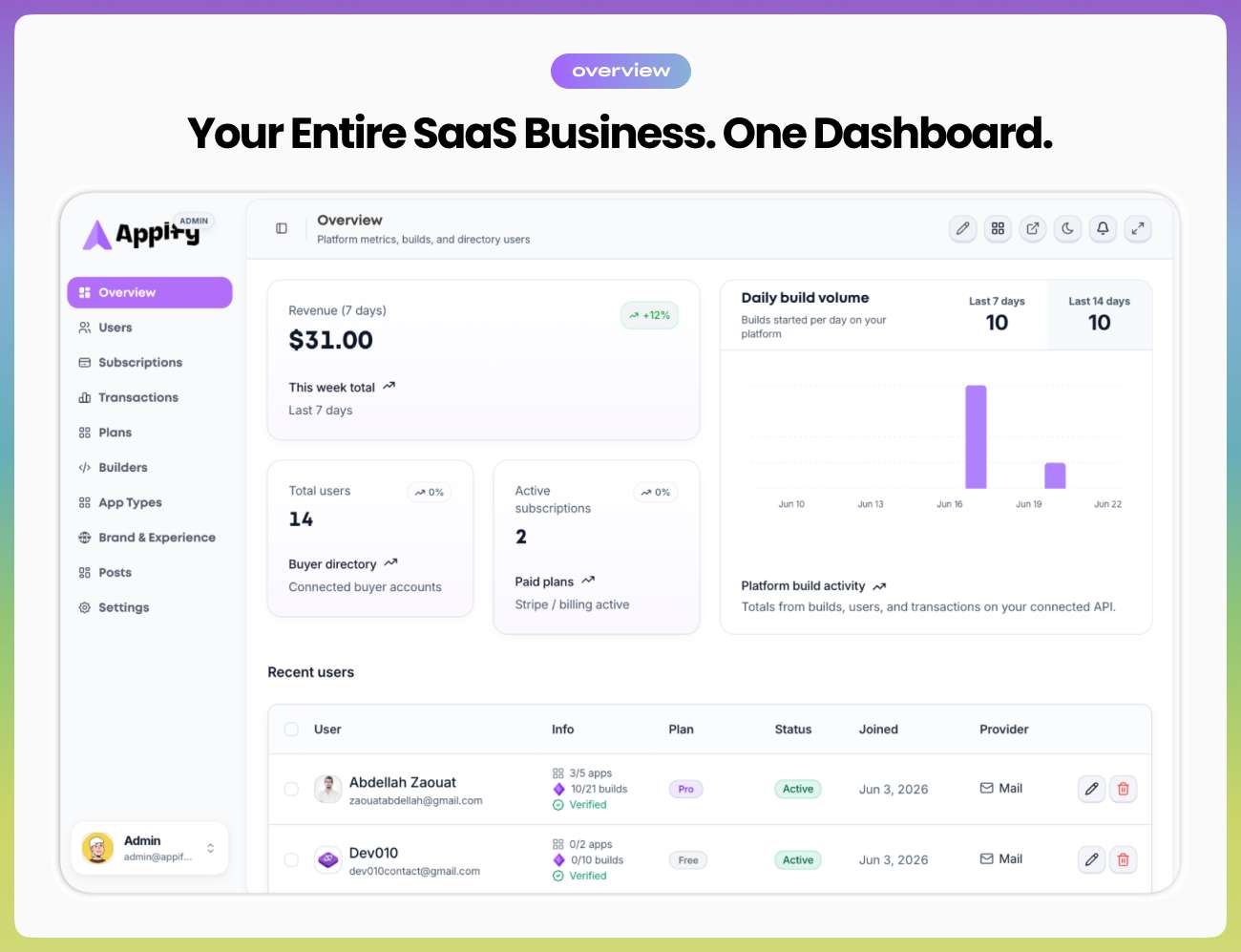 Appify - AI-Powered White-Label Mobile App Builder SaaS | Flutter & Website to App - 3