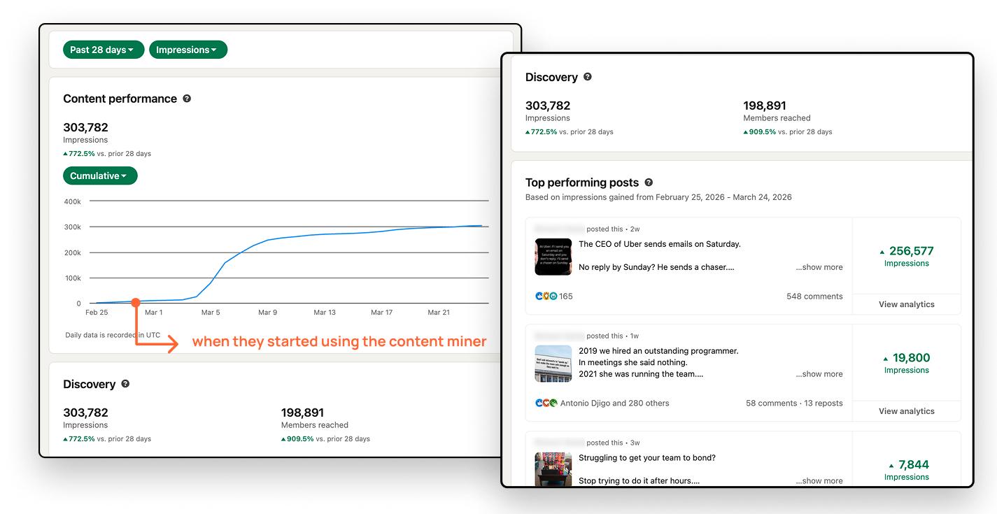 A 7-day content calendar built by The Content Miner