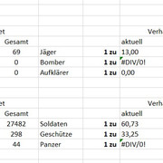 Verluststatistik Runde 4