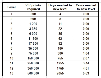 VIP level.jpg