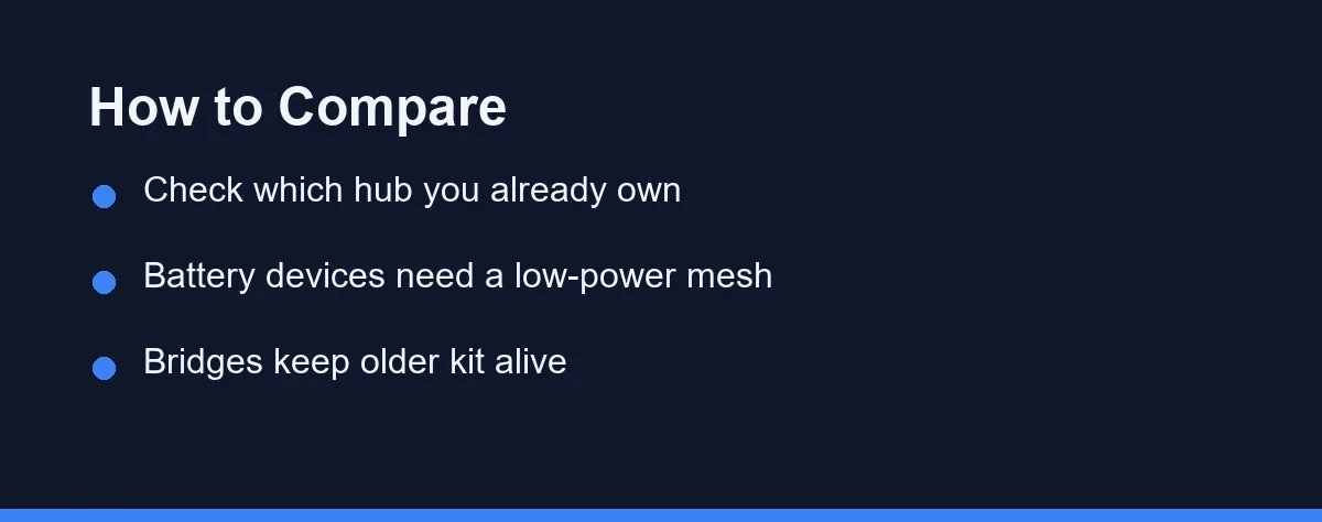 How to Compare