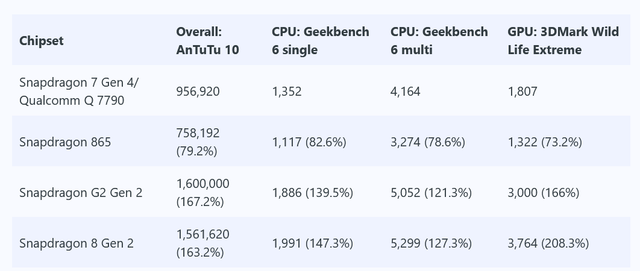 https://i.ibb.co/9mM64GBQ/Comparo-8-G2-865.png