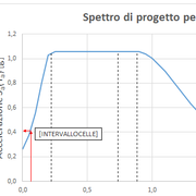 Etichetta