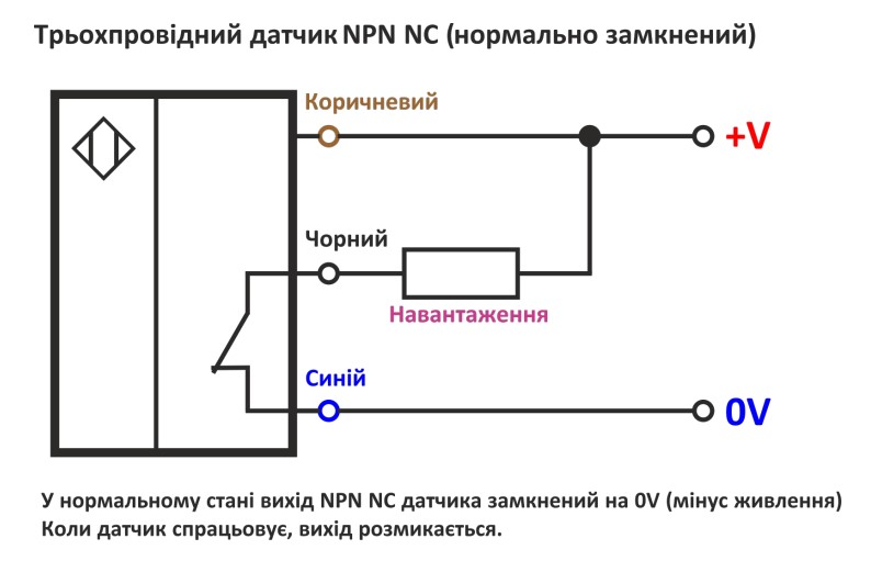 Индуктивный датчик