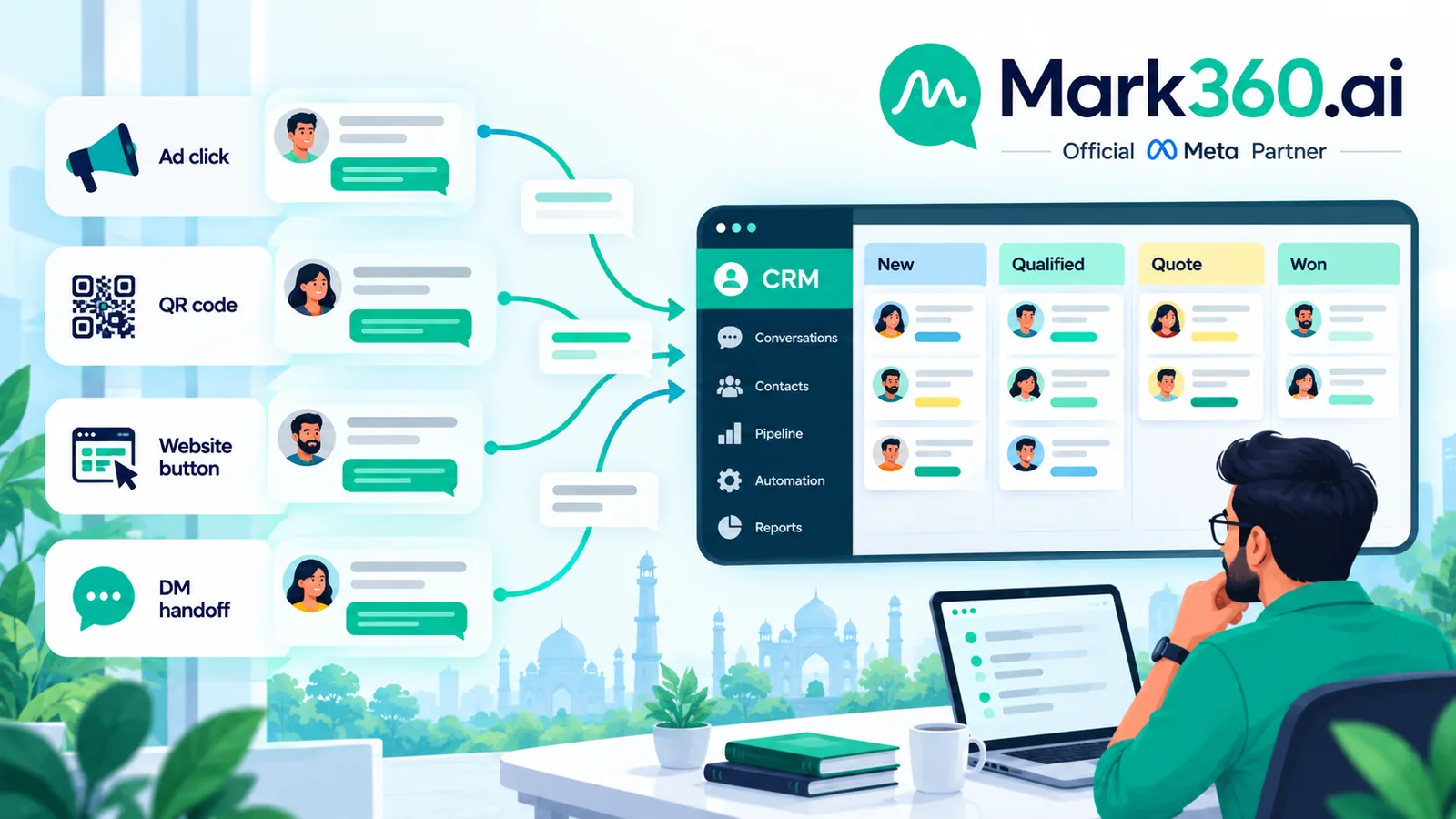 Leads from many entry points flowing into one WhatsApp CRM